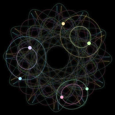 Paths of the 6 bodies of #4191_6