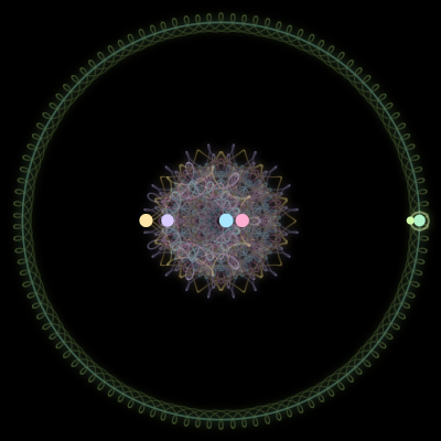 Paths of the 6 bodies of #4201_6