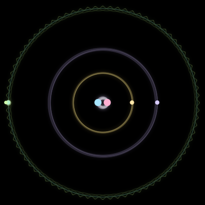 Paths of the 6 bodies of #421_6