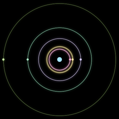 Paths of the 6 bodies of #426_6