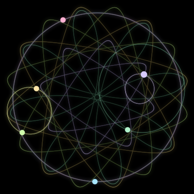 Paths of the 6 bodies of #429_6