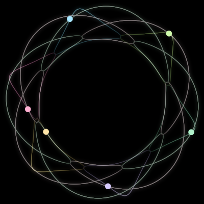 Paths of the 6 bodies of #446_6