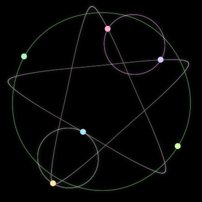 Paths of the 6 bodies of #447_6