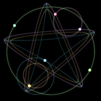 Paths of the 6 bodies of #455_6