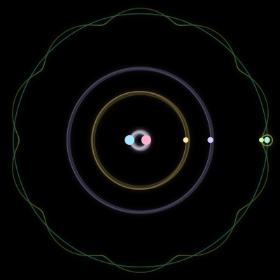 Paths of the 6 bodies of #474_6
