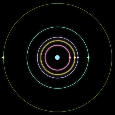 Paths of #475_6, a 6-body orbit