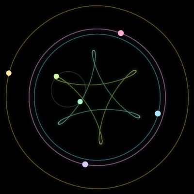 Paths of #480_6, a 6-body orbit