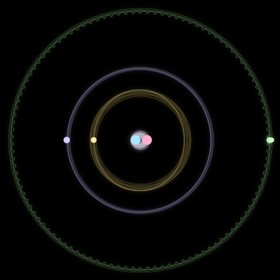 Paths of #496_6, a 6-body orbit