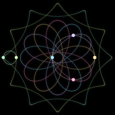 Paths of the 6 bodies of #5_6