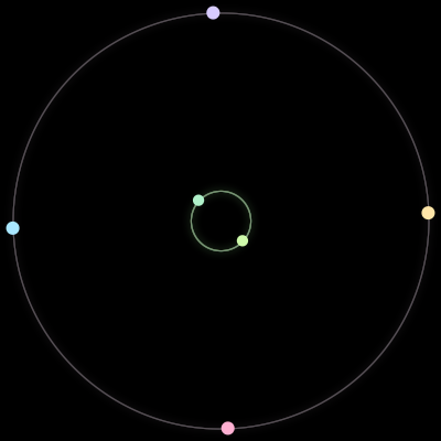 Paths of the 6 bodies of #50_6