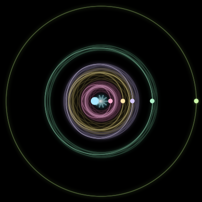 Paths of #505_6, a 6-body orbit