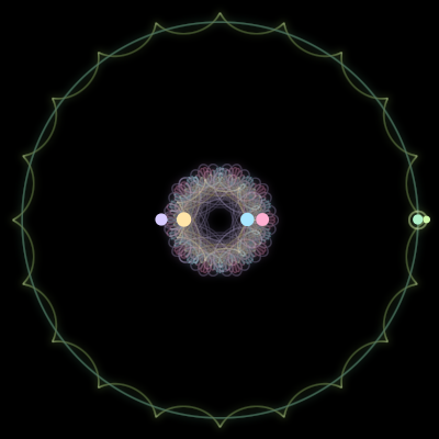 Paths of the 6 bodies of #509_6