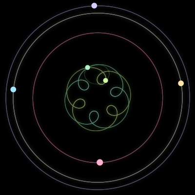 Paths of #51_6, a 6-body orbit