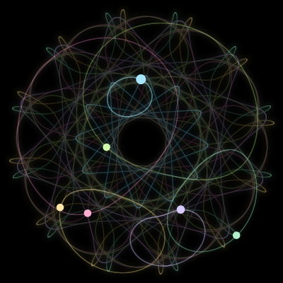 Paths of the 6 bodies of #511_6