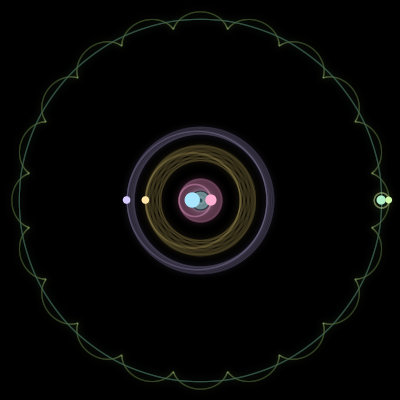 Paths of the 6 bodies of #512_6