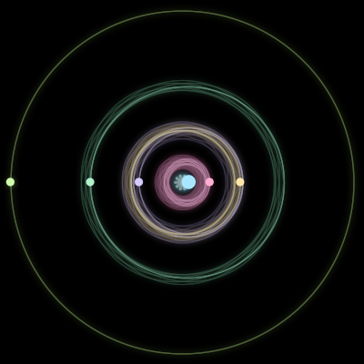 Paths of the 6 bodies of #513_6