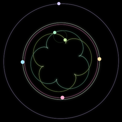 Paths of the 6 bodies of #52_6