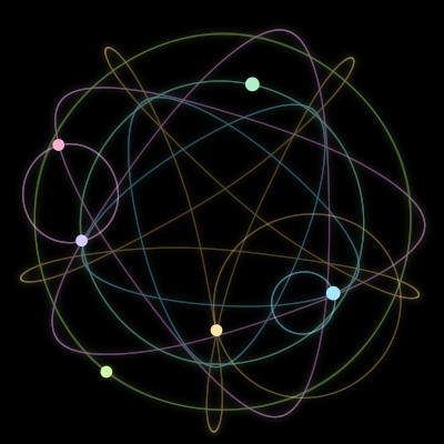 Paths of the 6 bodies of #522_6