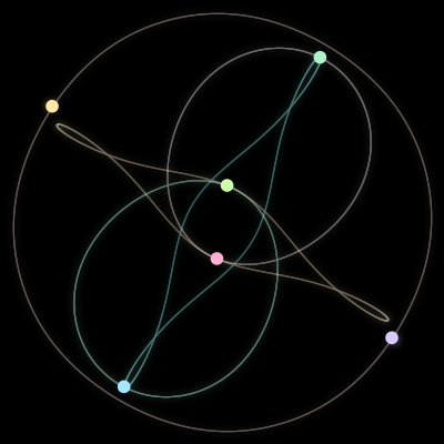 Paths of the 6 bodies of #523_6