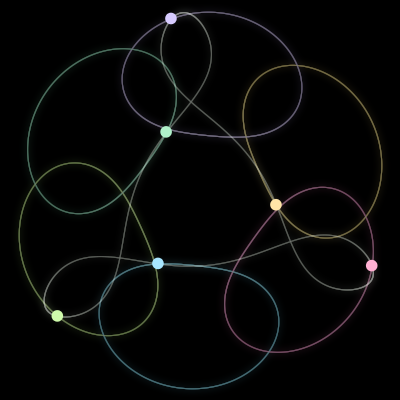 Paths of the 6 bodies of #529_6