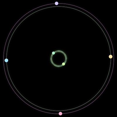Paths of #54_6, a 6-body orbit