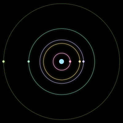 Paths of #541_6, a 6-body orbit