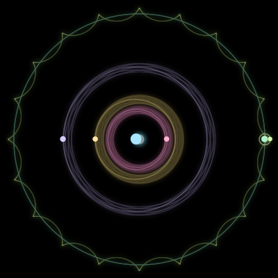 Paths of #542_6, a 6-body orbit