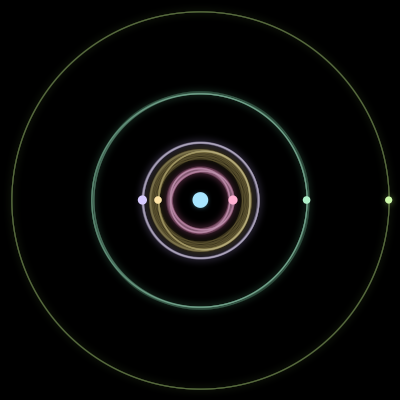 Paths of the 6 bodies of #547_6