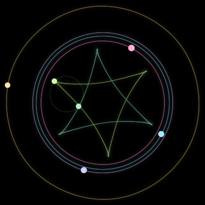 Paths of the 6 bodies of #563_6