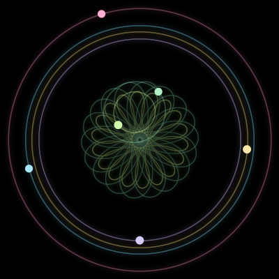 Paths of the 6 bodies of #566_6