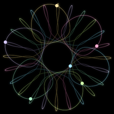Paths of the 6 bodies of #57_6