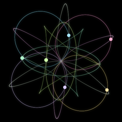 Paths of the 6 bodies of #572_6