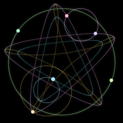 Paths of #576_6, a 6-body orbit