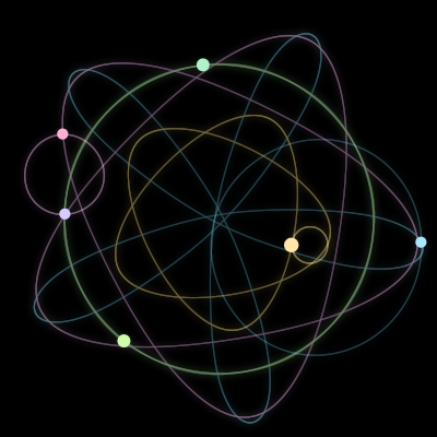 Paths of the 6 bodies of #577_6