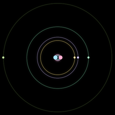 Paths of the 6 bodies of #579_6