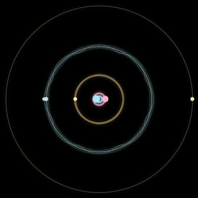 Paths of #581_6, a 6-body orbit