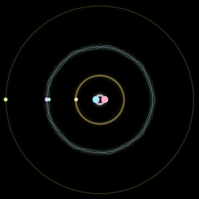 Paths of #583_6, a 6-body orbit