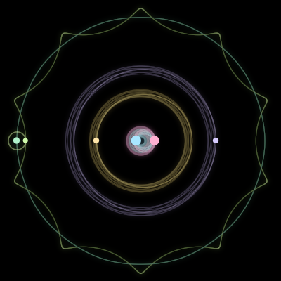Paths of #599_6, a 6-body orbit