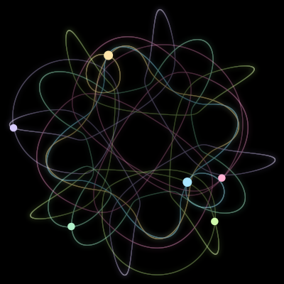 Paths of the 6 bodies of #63_6