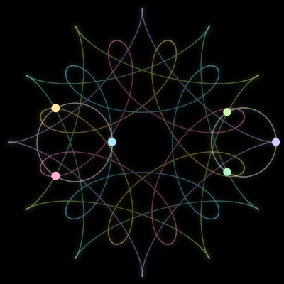 Paths of the 6 bodies of #636_6