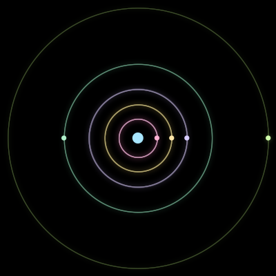 Paths of the 6 bodies of #647_6