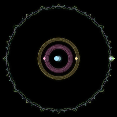 Paths of the 6 bodies of #653_6