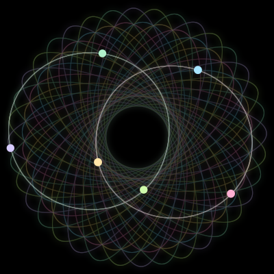 Paths of the 6 bodies of #681_6