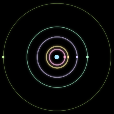 Paths of #69_6, a 6-body orbit