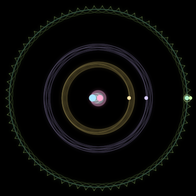 Paths of the 6 bodies of #696_6