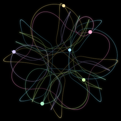 Paths of #70_6, a 6-body orbit