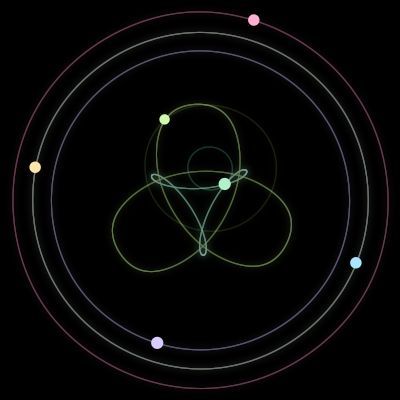 Paths of #710_6, a 6-body orbit