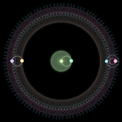 Paths of the 6 bodies of #712_6