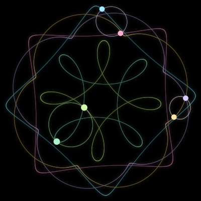 Paths of the 6 bodies of #716_6
