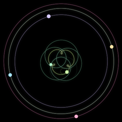 Paths of #72_6, a 6-body orbit